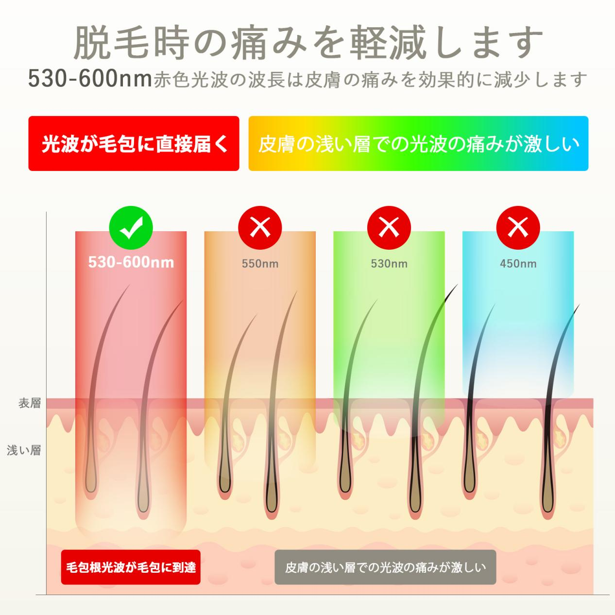 YUNDOO 脱毛器 だつもうき 【2024最新サロン級IPL脱毛器】 無痛脱毛メンズ レディース 99万回照射 VIO対応 5段階調節 冷感脱毛器 光脱毛器 顔 髭 脇 腕 足用 全身ムダ毛処理 家庭用 男女兼用 母の日ギフトプレゼント 保護眼鏡付き 24ヶ月保証