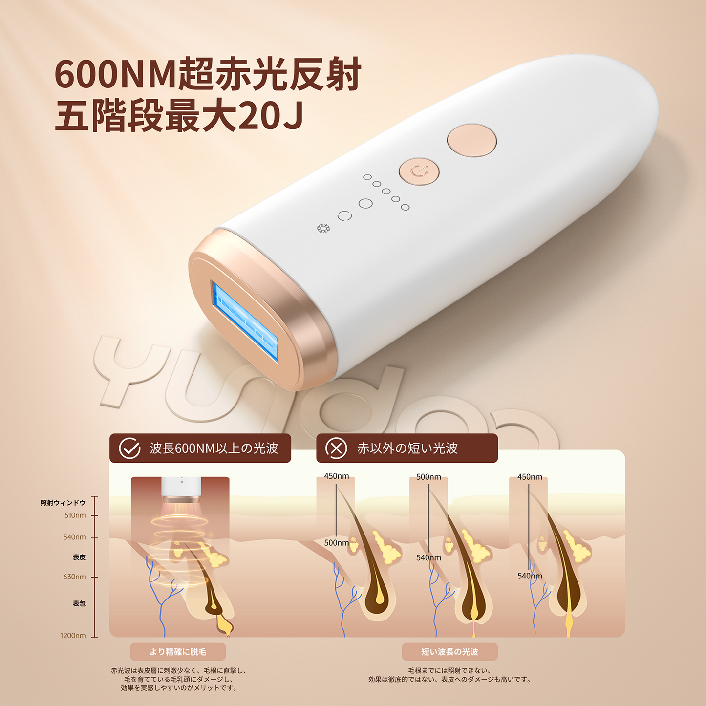 YUNDOO脱毛器 フラッシュ脱毛器 IPL脱毛器 メンズ レディース vio対応 サロン級脱毛 無痛脱毛 家庭用脱毛器 光脱毛器 無制限照射 痛くない 脱毛機 光美容器 髭 脇 顔 脱毛器 男女兼用 メンズ だつもうき 全身脱毛SKB-2118