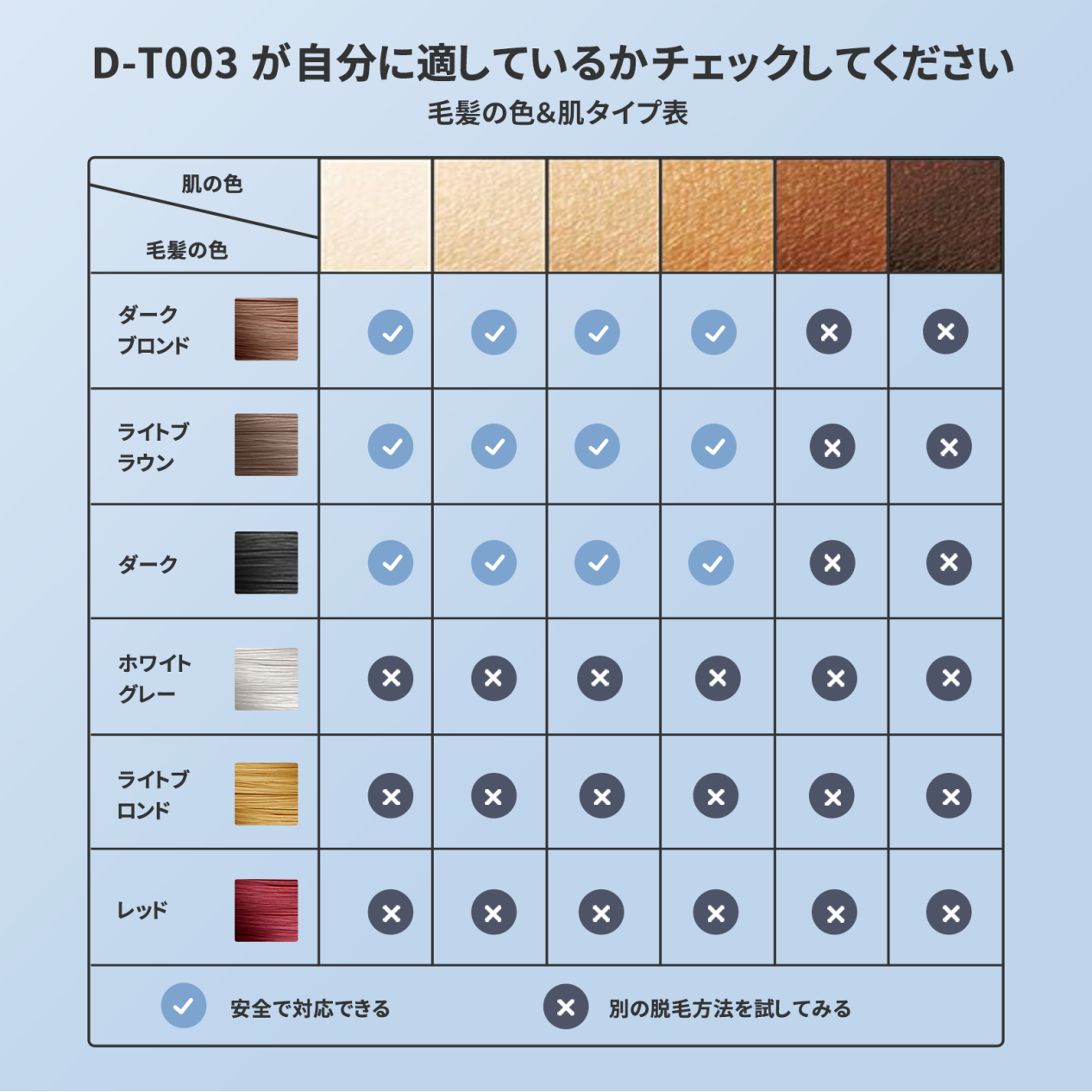 YUNDOO 脱毛器 【2024新登場&サファイア冷却&無痛脱毛】 だつもうき脱毛器 IPL光脱毛器 メンズ レディース 5段階調節 3つモード搭載 髭 顔 ヒゲ 脇 腕 背中 足 VIO対応 顔 ヒゲ 脇 腕 背中 足 低温サファイア冷却 無制限照射回数 21J高出力 手動/自動モード 家庭用脱毛器 プレゼント ギフト ホワイト