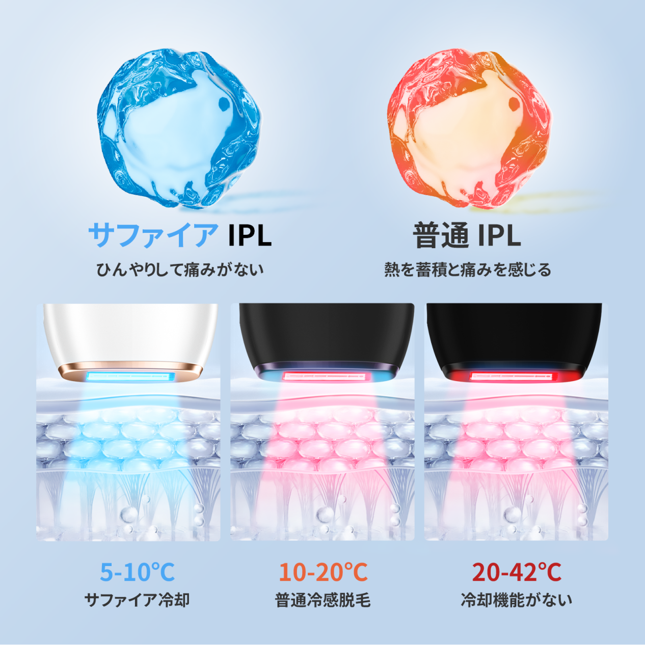 YUNDOO 脱毛器 【2024新登場&サファイア冷却&無痛脱毛】 だつもうき脱毛器 IPL光脱毛器 メンズ レディース 5段階調節 3つモード搭載 髭 顔 ヒゲ 脇 腕 背中 足 VIO対応 顔 ヒゲ 脇 腕 背中 足 低温サファイア冷却 無制限照射回数 21J高出力 手動/自動モード 家庭用脱毛器 プレゼント ギフト ホワイト